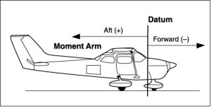 Datum Reference